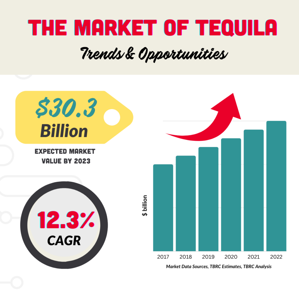 The Market Tequila
