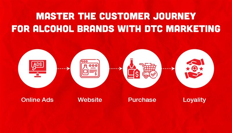 Master the Customer Journey for Alcohol Brands with DTC Marketing